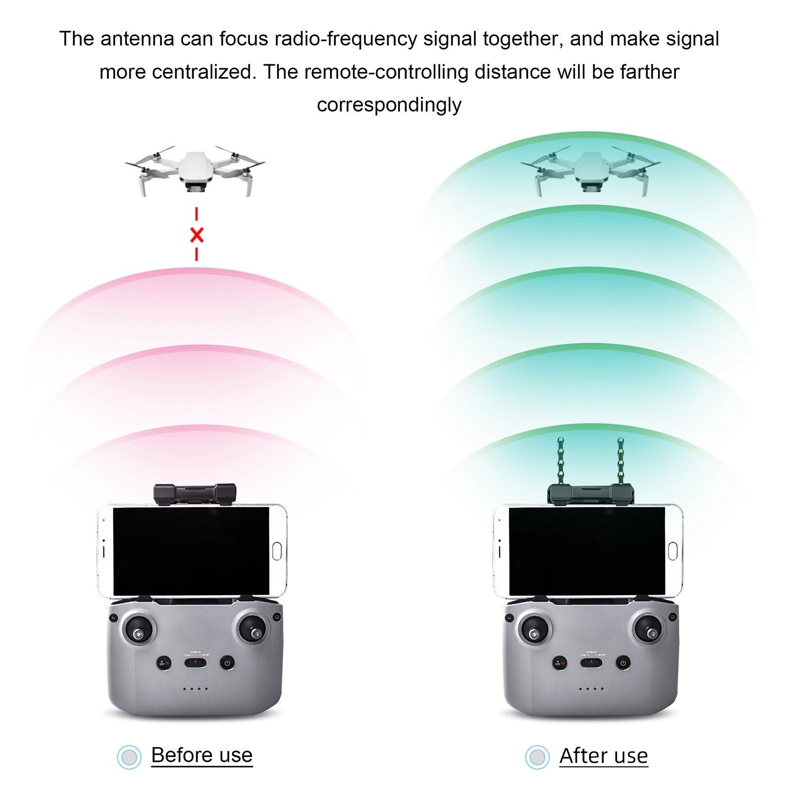 Enhance Dji Mavic Air 2 / Mini 2 Signal With 5.8Ghz Yagi Antenna - 1 Toy Chest Australia 3