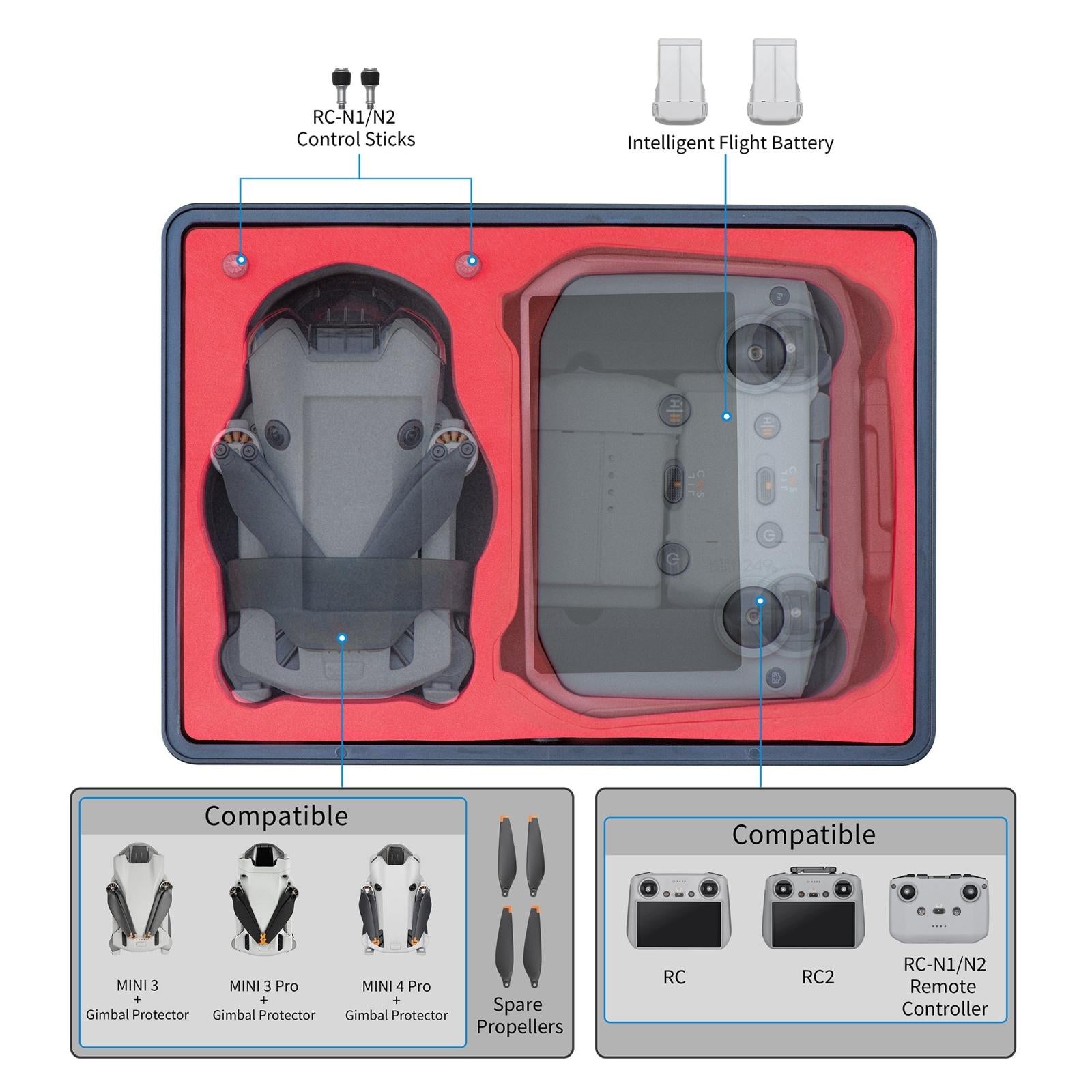 Waterproof Drone Kit Storage Box - Standard Size - 1 Toy Chest Australia 4