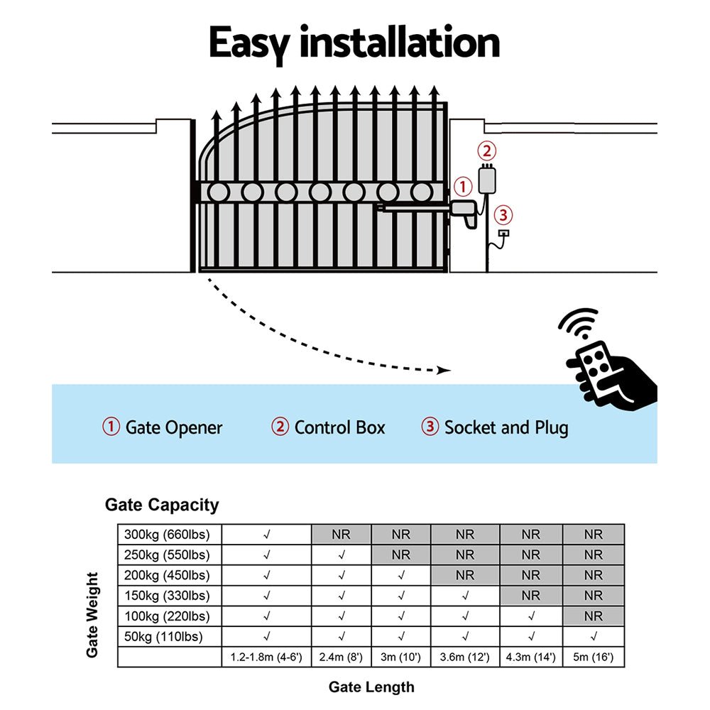 Single Swing Gate Opener 20W Full Solar Power Automatic