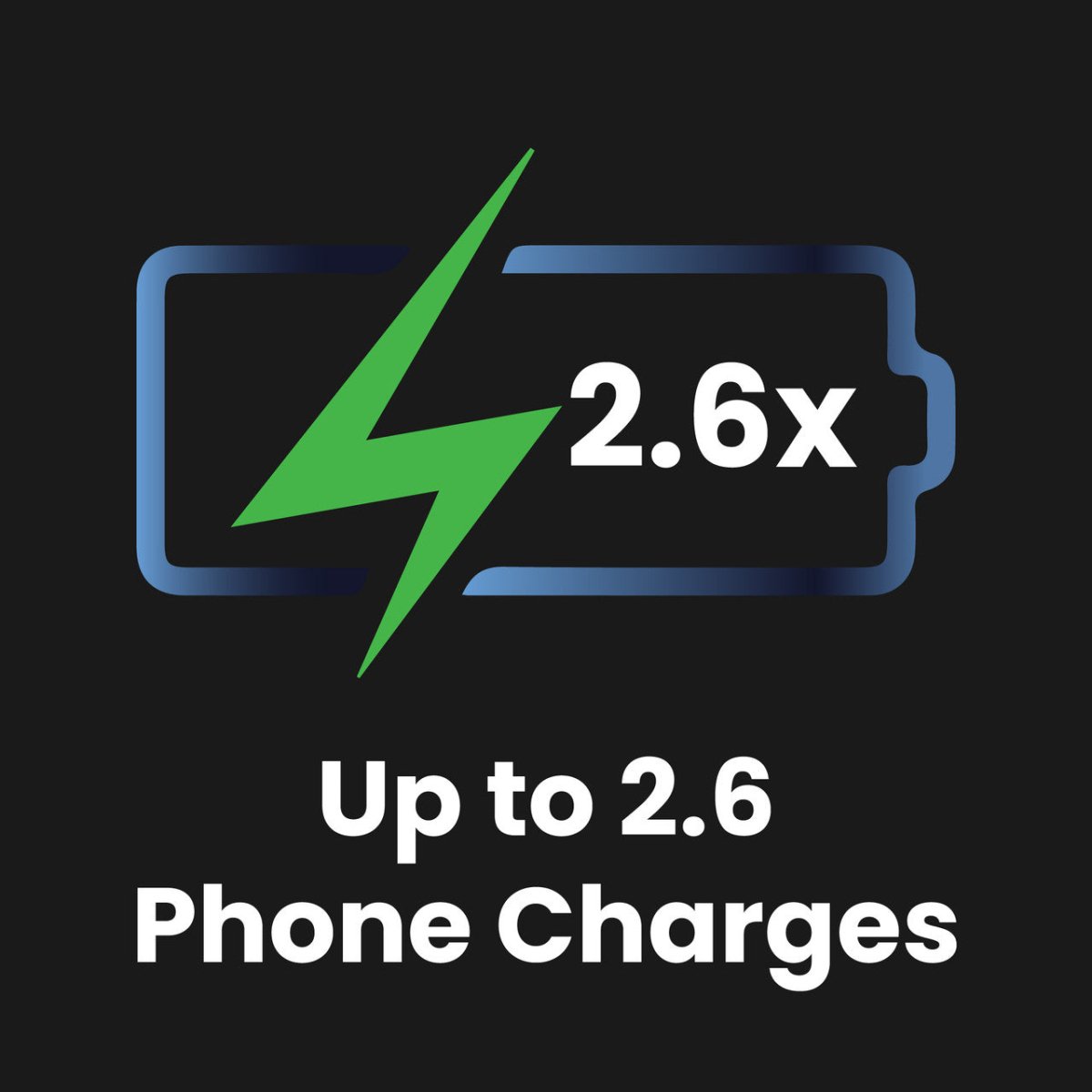 ChargeCore SafeCharge Max 10K - Aquatic Awe