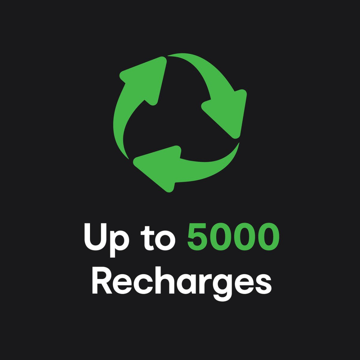 ChargeCore SafeCharge Max 20K - White