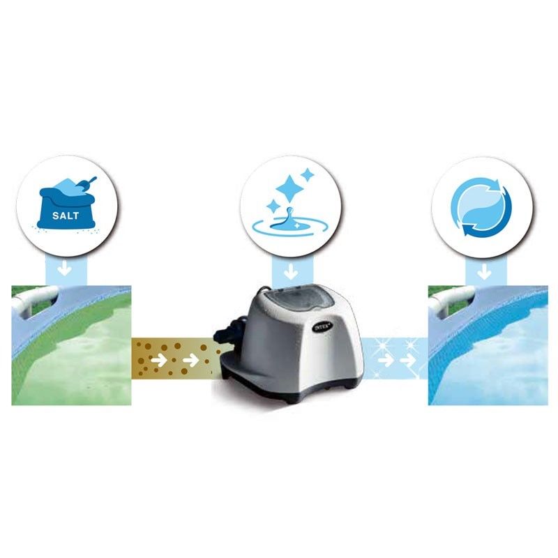 Intex Pool Salt Chlorinator for Above Ground Pool 12g/hour 26670 - 6941057408309 Toy Chest Australia