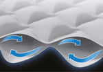 Intex Single Dura - Beam Deluxe Supreme Air - Flow Air Mattress 51cm 64488 - 6941057426280 Toy Chest Australia 7