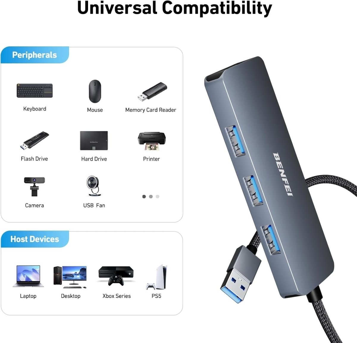 BENFEI USB 3.0 4 - port Hub USB A Splitter Ultra - Slim