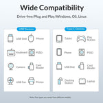 7 - Port Usb 3.2 Gen2 10Gbps Hub With 1M Cable