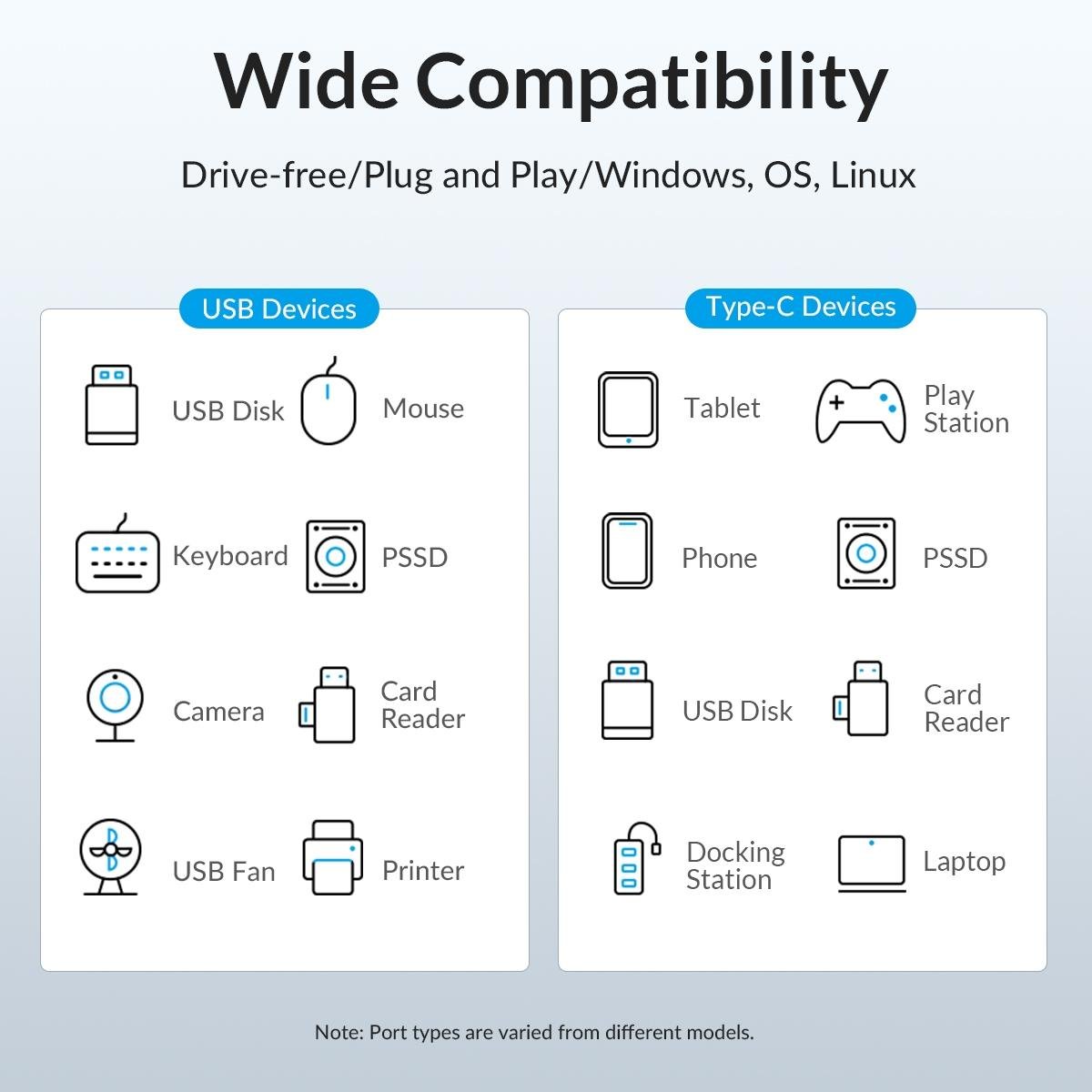 7 - Port Usb 3.2 Gen2 10Gbps Hub With 1M Cable