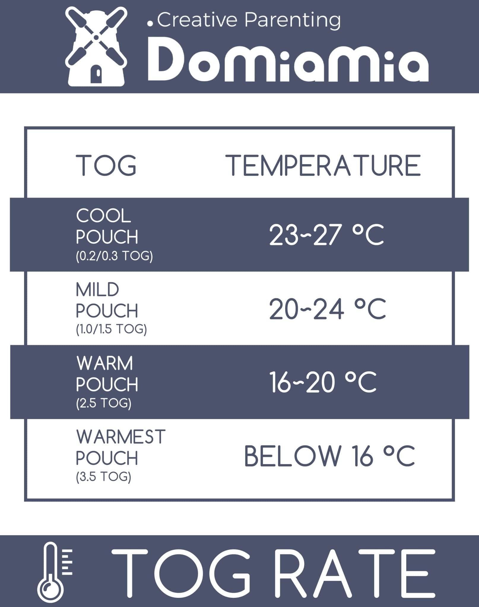 Domimia Thick Padded Minky Cotton Kids Blanket - 2.5 tog - '6973971182379 Toy Chest Australia 3