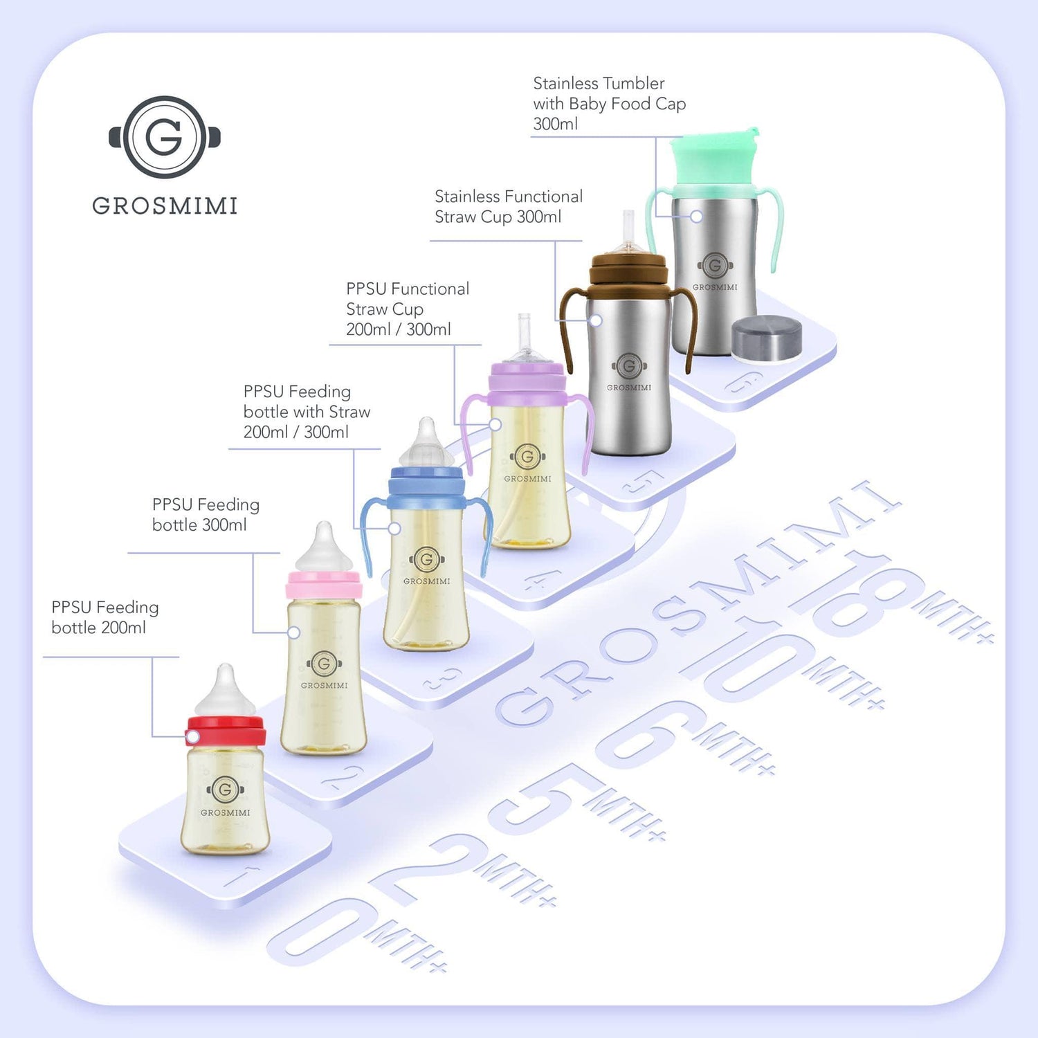 Grosmimi PPSU Feeding Bottle 200ml (Newborn) Gold - '8809466582844 Toy Chest Australia 1