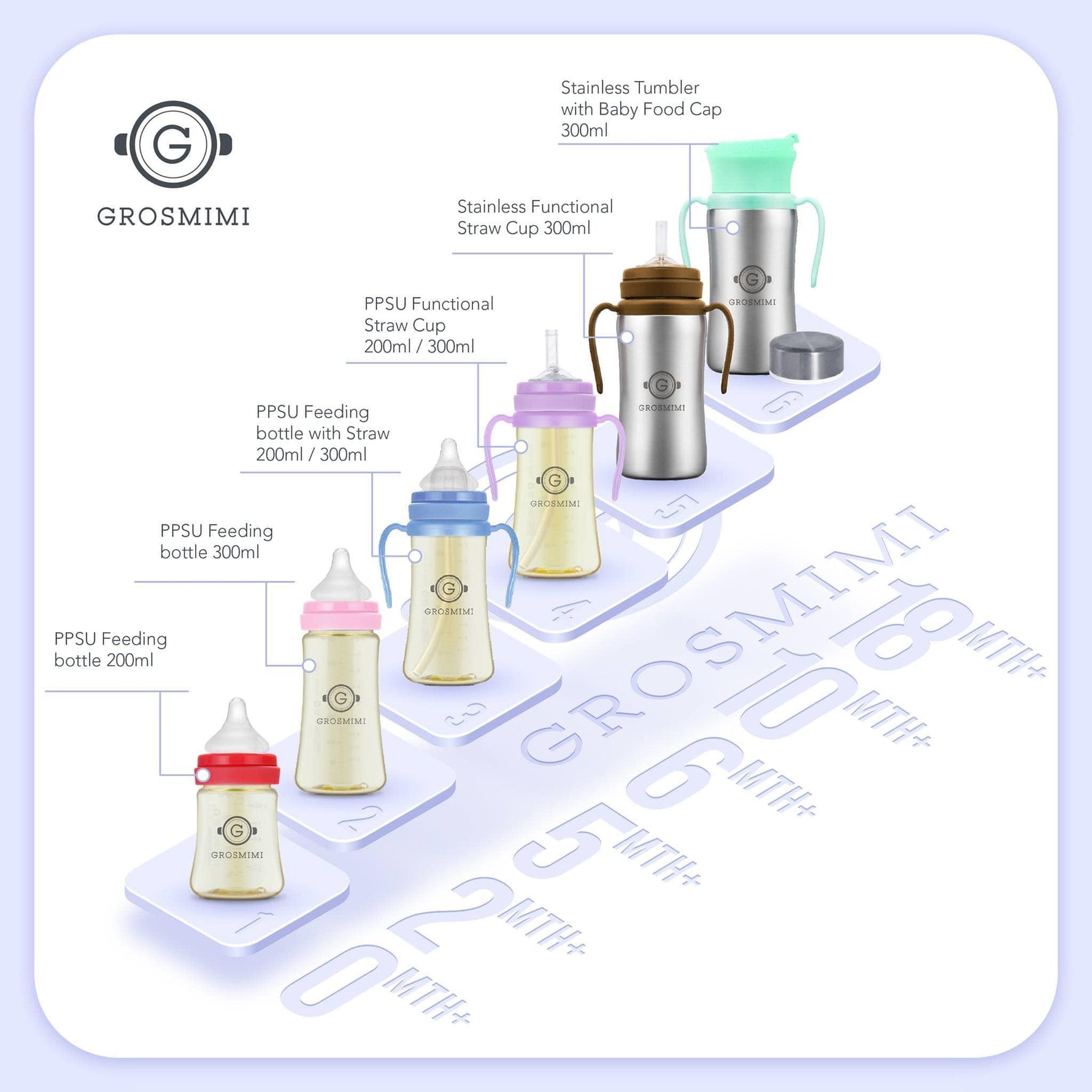 Grosmimi PPSU Feeding Bottle 200ml (Newborn) Gold - '8809466582844 Toy Chest Australia 1