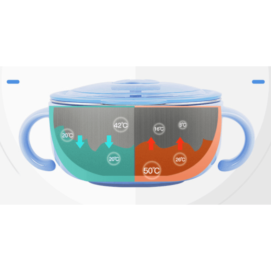 Richell Stainless Steel Bowl 480ml Blue - '4945680201315 Toy Chest Australia 2